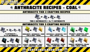 Earth2 Builders Anthracite Jewel Recipes