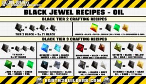 Earth2 Builders Black Jewel Recipes