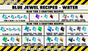 Earth2 Builders Blue Jewel Recipes