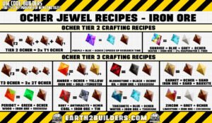 Earth2 Builders Ocher Jewel Recipes