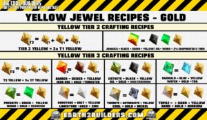 Earth2 Builders Yellow Jewel Recipes